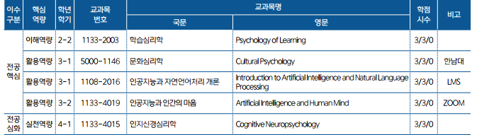 MD1 curriculum